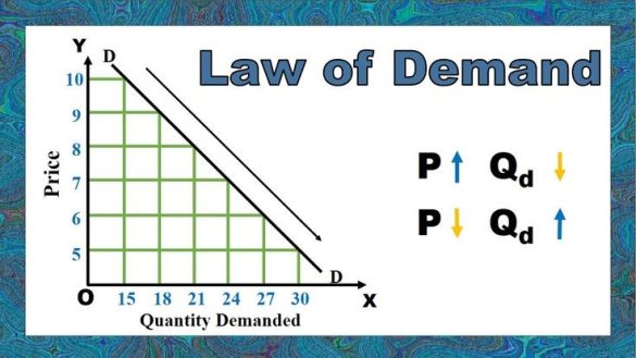 Law of Demand
