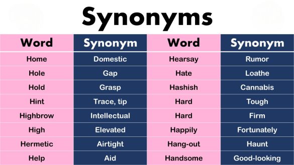 English Synonyms List