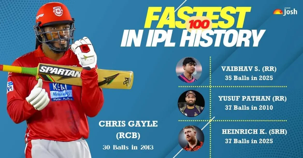 fastest century in cricket history